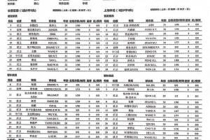 足协杯-亚泰vs申花首发：双外援PK三外援 谭龙、于汉超出战