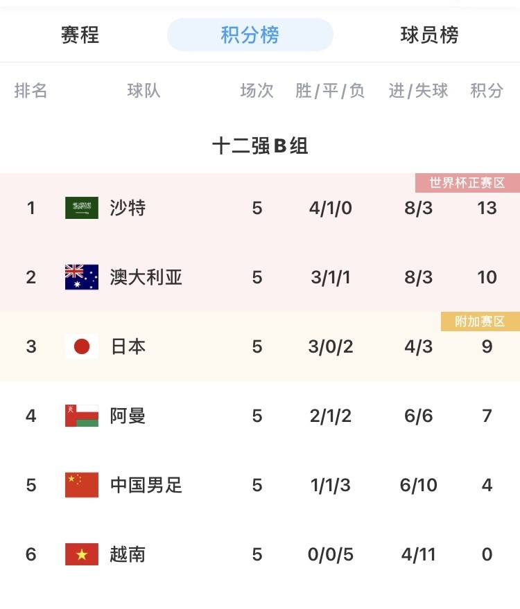💪背水一战，国足能否战胜澳大利亚保留出线希望？