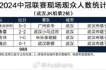 2024中冠联赛现场观众人数统计（武汉JK组第2轮） ​​​