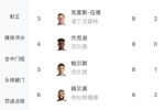 悬念重启！英超射手榜：哈兰德12球领跑，萨拉赫11球第二